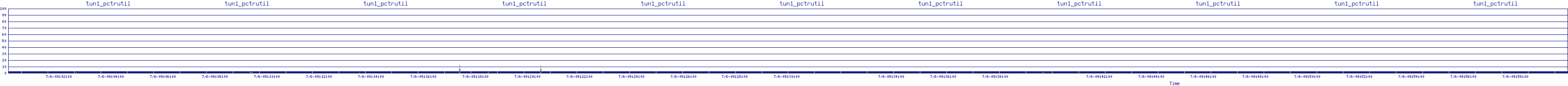 /2025/07/06/09/tun1_pctrutil.png