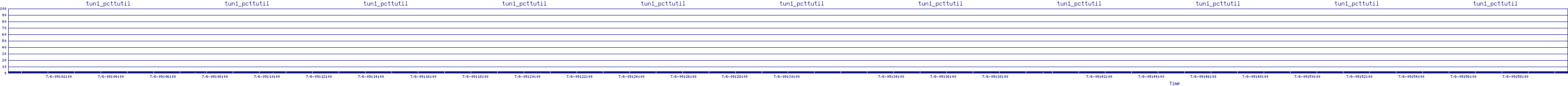/2025/07/06/09/tun1_pcttutil.png