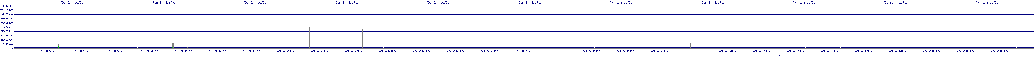 /2025/07/06/09/tun1_rbits.png