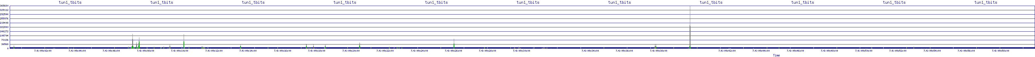 /2025/07/06/09/tun1_tbits.png