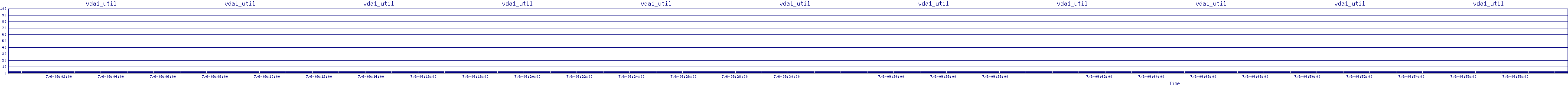 /2025/07/06/09/vda1_util.png