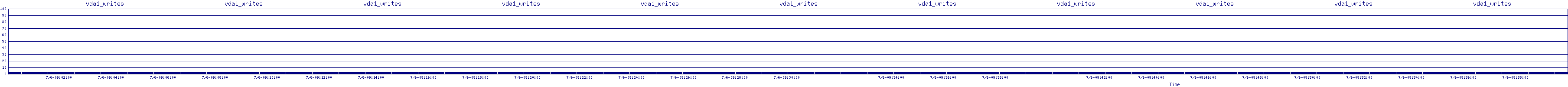 /2025/07/06/09/vda1_writes.png