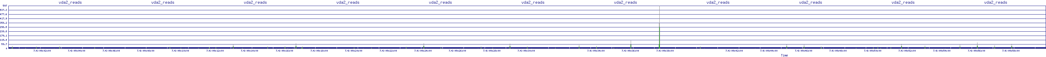 /2025/07/06/09/vda2_reads.png