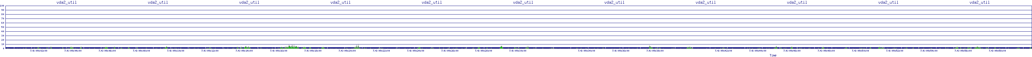 /2025/07/06/09/vda2_util.png