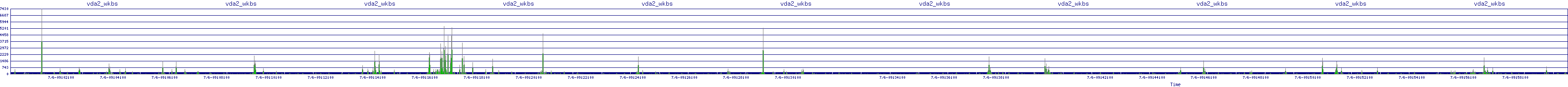 /2025/07/06/09/vda2_wkbs.png