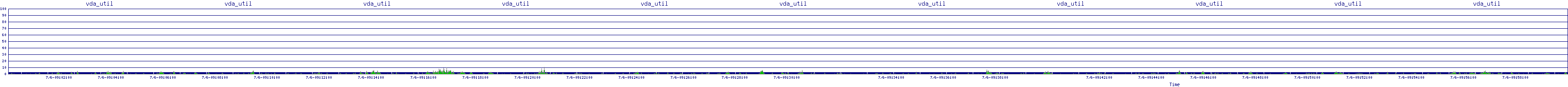 /2025/07/06/09/vda_util.png