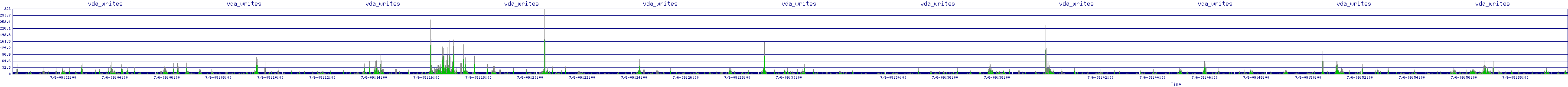 /2025/07/06/09/vda_writes.png