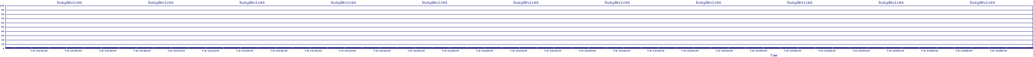 /2025/07/06/10/busydevices.png