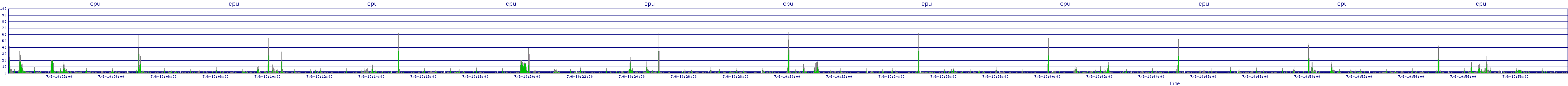 /2025/07/06/10/cpu.png