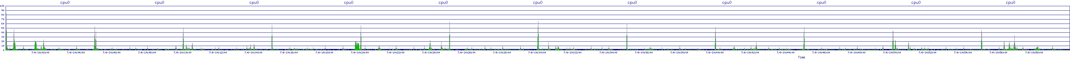 /2025/07/06/10/cpu0.png