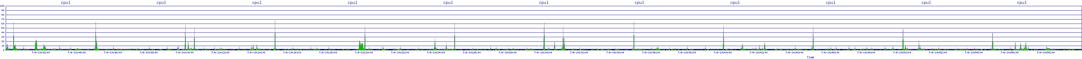 /2025/07/06/10/cpu1.png