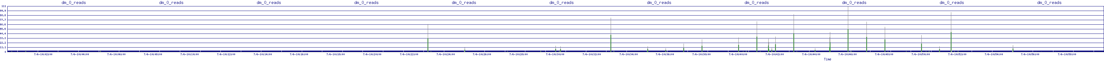 /2025/07/06/10/dm_0_reads.png