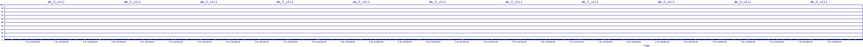 /2025/07/06/10/dm_0_util.png