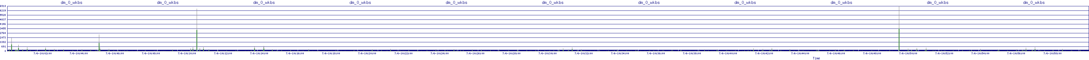 /2025/07/06/10/dm_0_wkbs.png