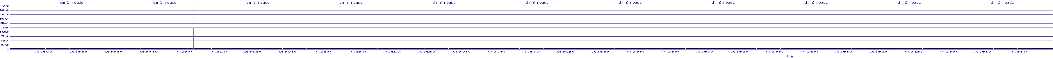 /2025/07/06/10/dm_2_reads.png