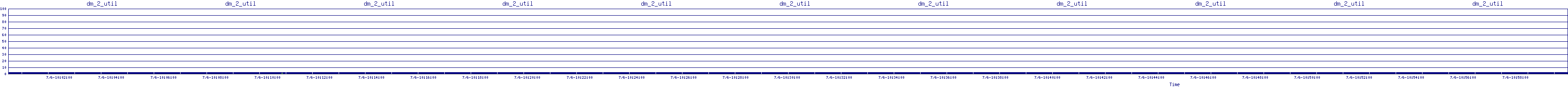 /2025/07/06/10/dm_2_util.png