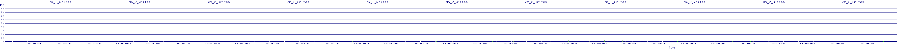 /2025/07/06/10/dm_2_writes.png