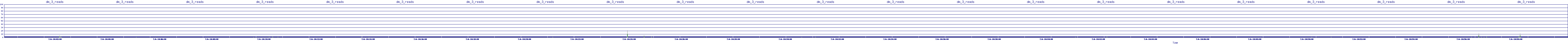 /2025/07/06/10/dm_3_reads.png