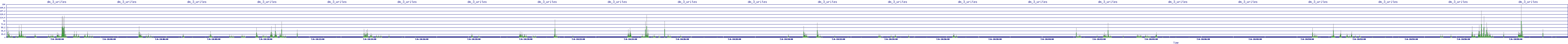 /2025/07/06/10/dm_3_writes.png
