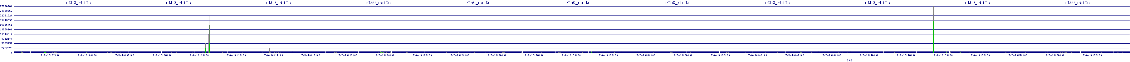 /2025/07/06/10/eth0_rbits.png