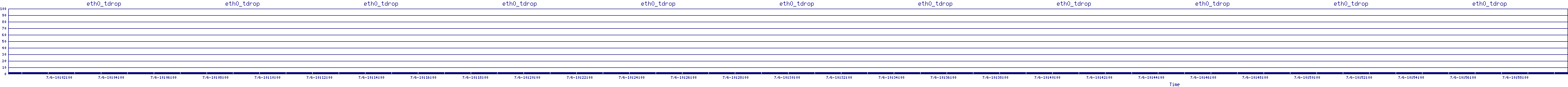 /2025/07/06/10/eth0_tdrop.png