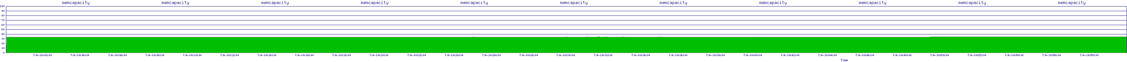 /2025/07/06/10/memcapacity.png