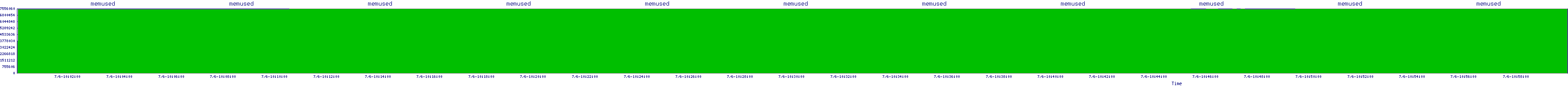 /2025/07/06/10/memused.png