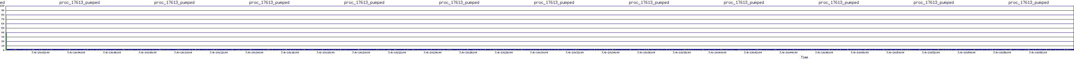 /2025/07/06/10/proc_17613_pumped.png