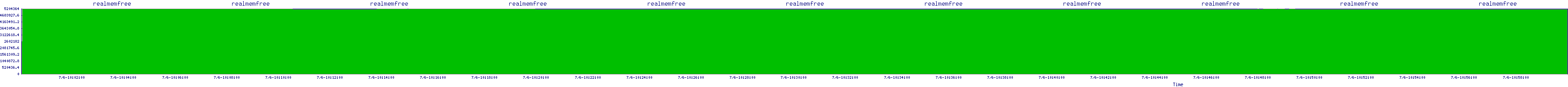 /2025/07/06/10/realmemfree.png
