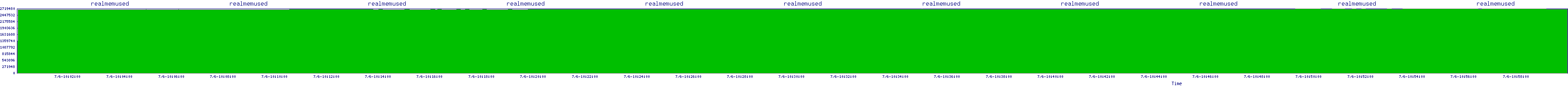 /2025/07/06/10/realmemused.png