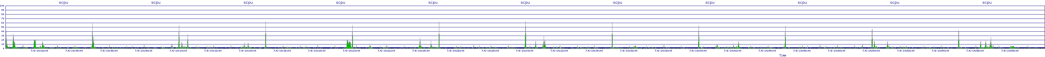 /2025/07/06/10/scpu.png