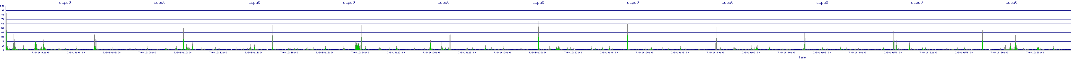/2025/07/06/10/scpu0.png