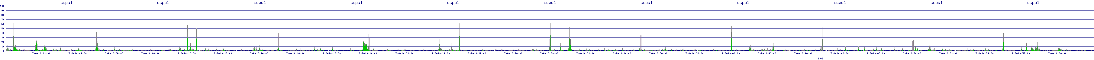 /2025/07/06/10/scpu1.png