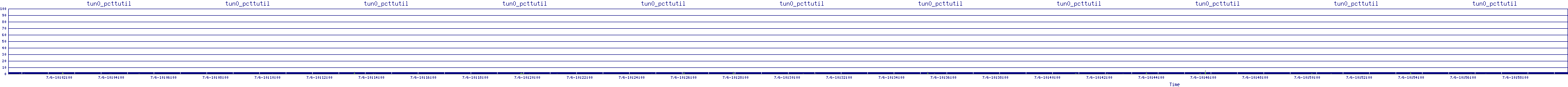 /2025/07/06/10/tun0_pcttutil.png