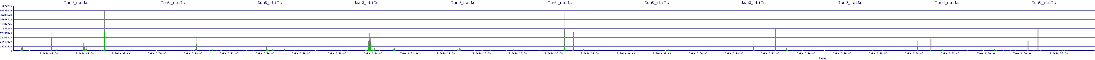 /2025/07/06/10/tun0_rbits.png