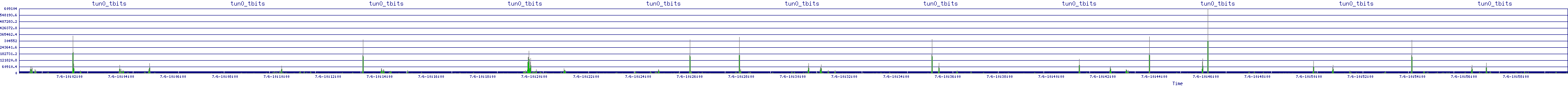 /2025/07/06/10/tun0_tbits.png