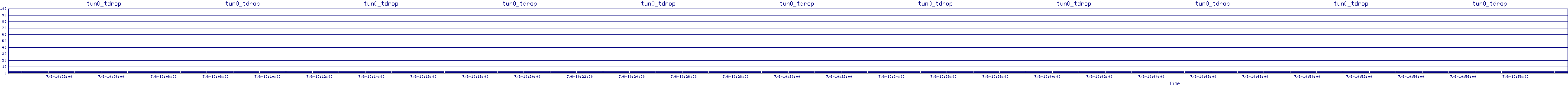 /2025/07/06/10/tun0_tdrop.png