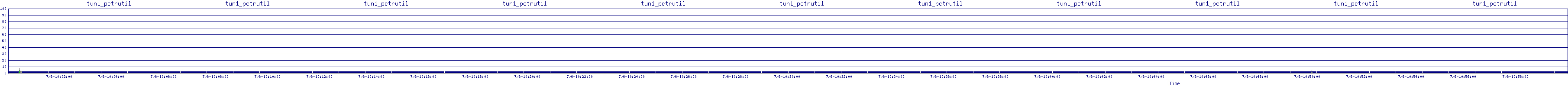 /2025/07/06/10/tun1_pctrutil.png