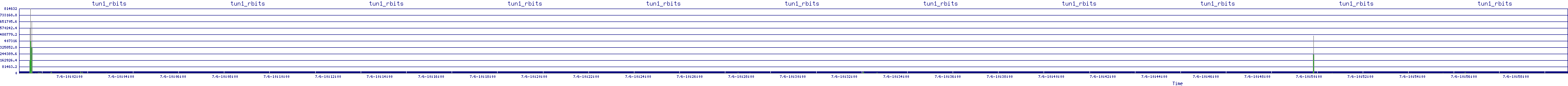 /2025/07/06/10/tun1_rbits.png