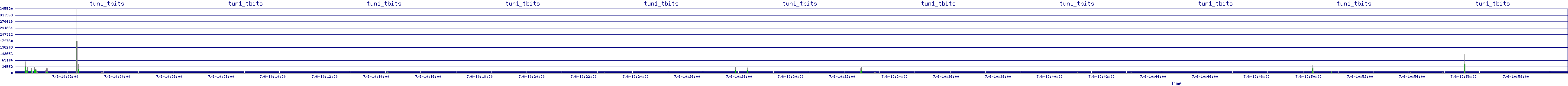 /2025/07/06/10/tun1_tbits.png