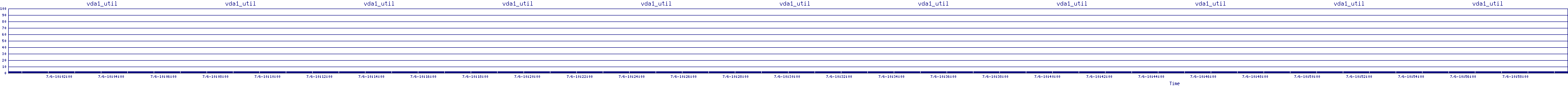 /2025/07/06/10/vda1_util.png