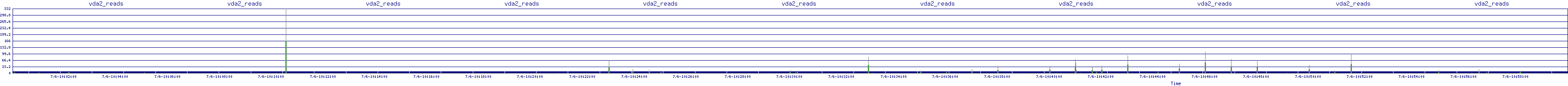 /2025/07/06/10/vda2_reads.png