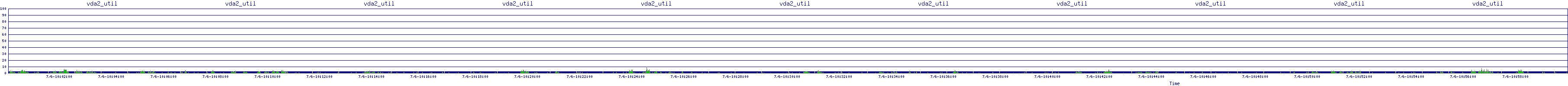/2025/07/06/10/vda2_util.png