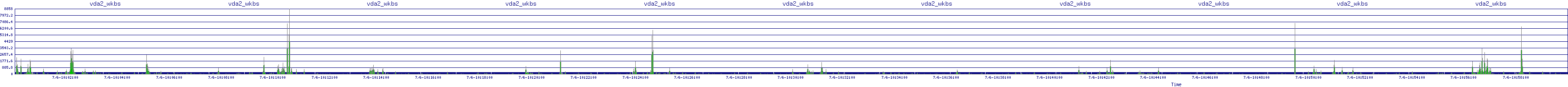 /2025/07/06/10/vda2_wkbs.png