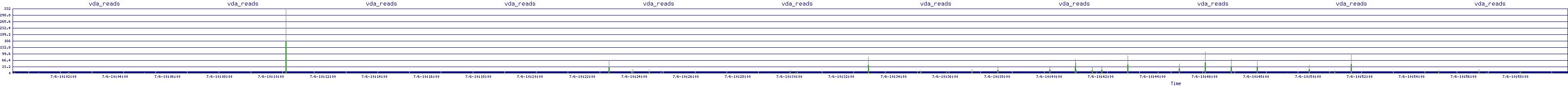 /2025/07/06/10/vda_reads.png