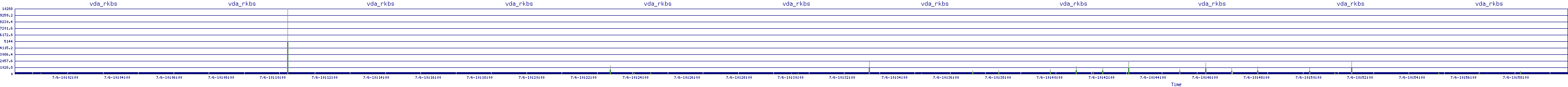 /2025/07/06/10/vda_rkbs.png