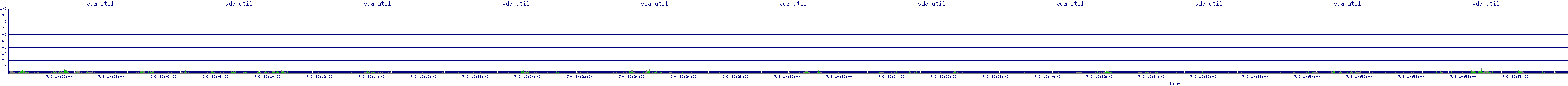 /2025/07/06/10/vda_util.png
