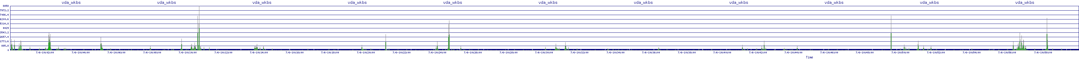 /2025/07/06/10/vda_wkbs.png