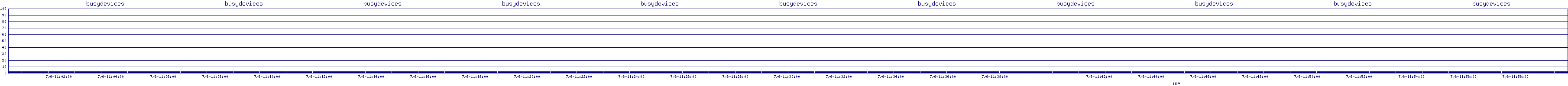 /2025/07/06/11/busydevices.png