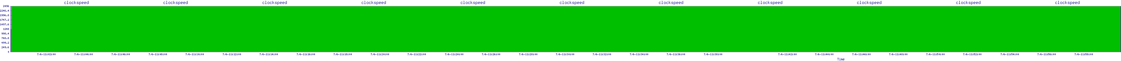 /2025/07/06/11/clockspeed.png